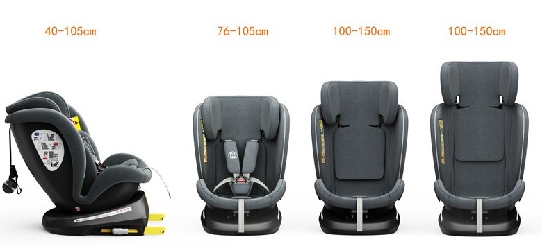 Scaun-Auto-Tweety-Plus-DELUXE-BUF-BOOF-iSIZE-Grey-cu-Isofix-rotativ-360-grade-40-150-cm-ISizeTWT_Grey-5-cocoli.ro