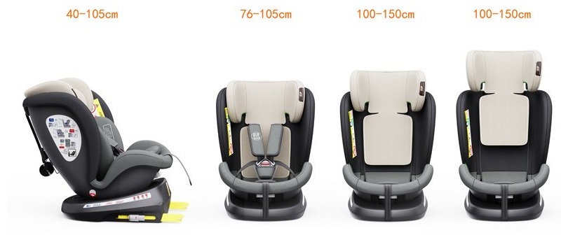 Scaun-Auto-Tweety-Plus-DELUXE-BUF-BOOF-MandaraGrey-cu-Isofix-rotativ-360-grade-40-150-cm-iSizeTWT_MandaraGrey-4-cocoli.ro